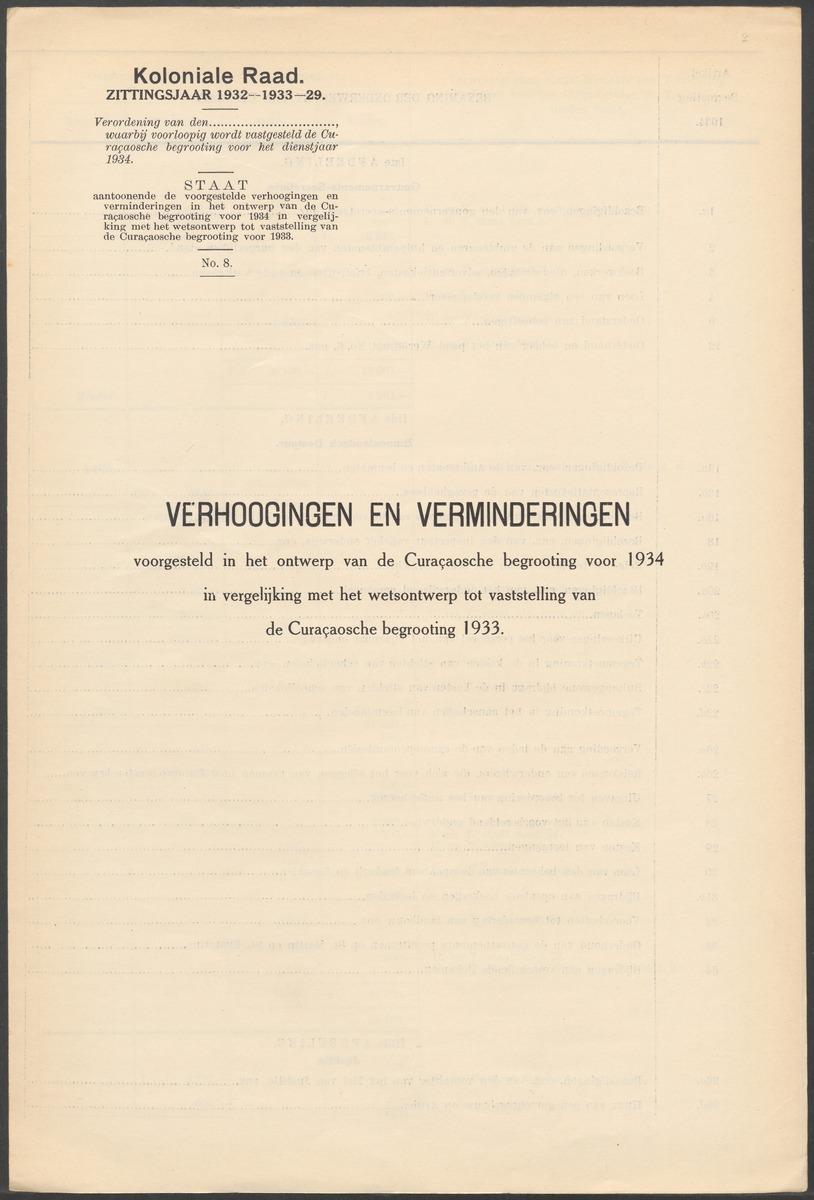 Verslag der zittingen van den Kolonialen Raad van Curaçao - 