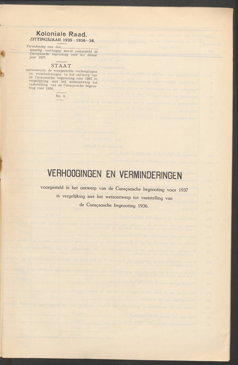 Verslag der zittingen van den Kolonialen Raad van Curaçao - 