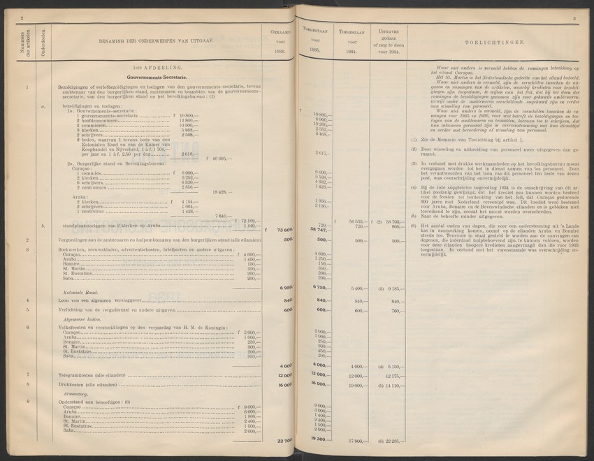 Curaçaosche begrooting voor het dienstjaar .. - 