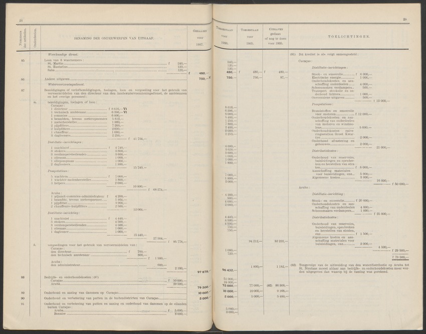 Curaçaosche begrooting voor het dienstjaar .. - 