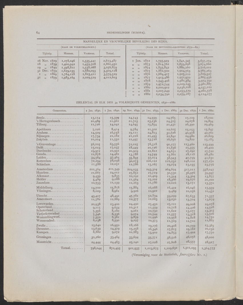 [Four issues and offprints of the Tijdschrift van het Nederlandsch Aardrijkskundig Genootschap with articles and map appendices on the Netherlands Antilles] - 