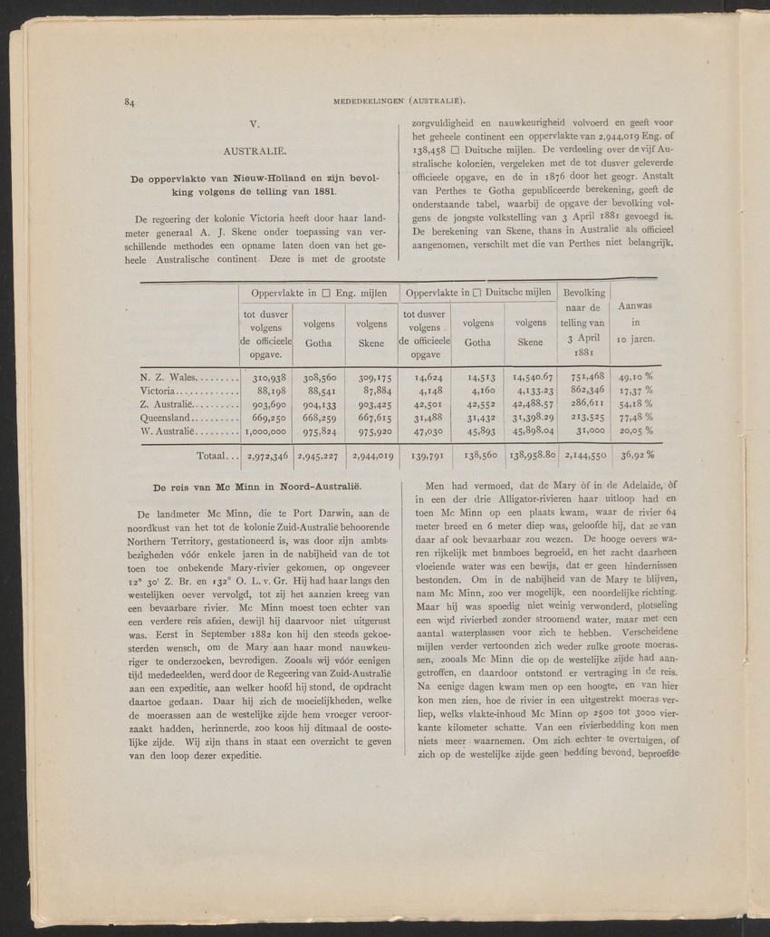 [Four issues and offprints of the Tijdschrift van het Nederlandsch Aardrijkskundig Genootschap with articles and map appendices on the Netherlands Antilles] - 