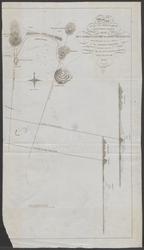 Plan van de voor Philipsburgbaaij van St. Martin gelegene klip het Oorlogsschip en Drievademsbank