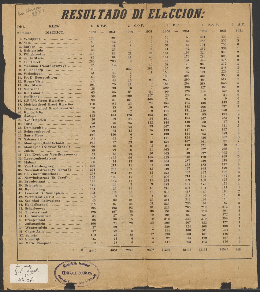 [Politieke partijen en verkiezingen Curaçao, 1941-1958] - 
