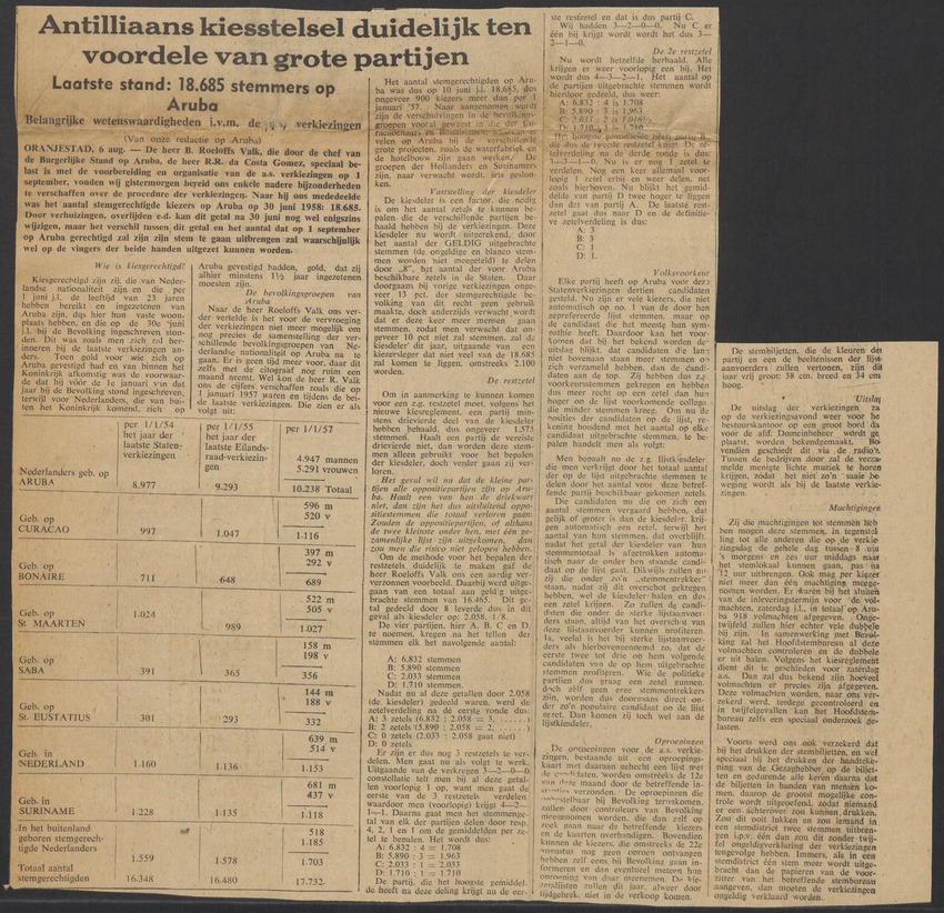 [Politieke partijen en verkiezingen Curaçao, 1941-1958] - 