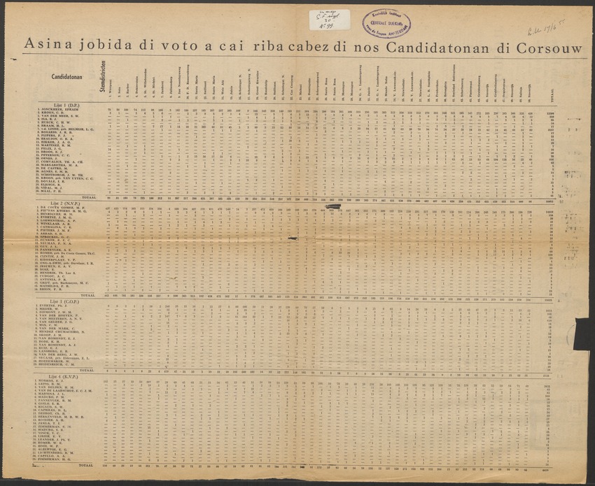 [Politieke partijen en verkiezingen Curaçao, 1941-1958] - 