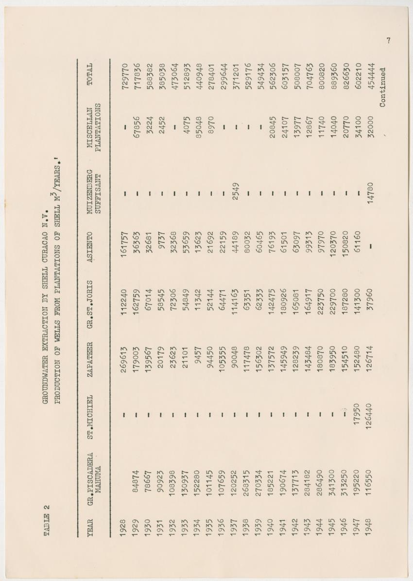 Groundwaterinvestigation - Curacao - Page 7