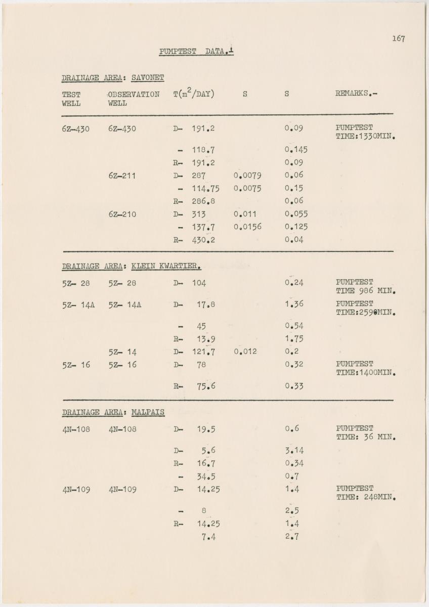 Groundwaterinvestigation - Curacao - Page 167