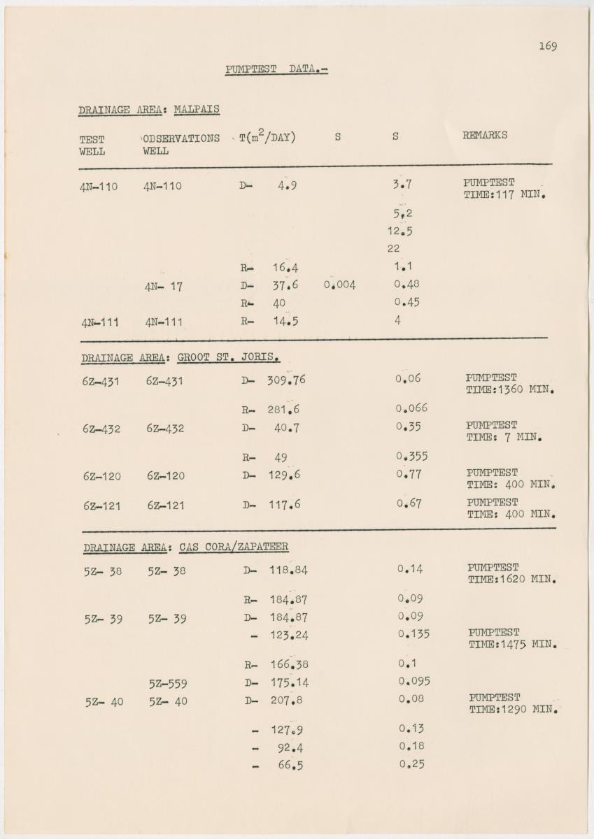 Groundwaterinvestigation - Curacao - Page 169