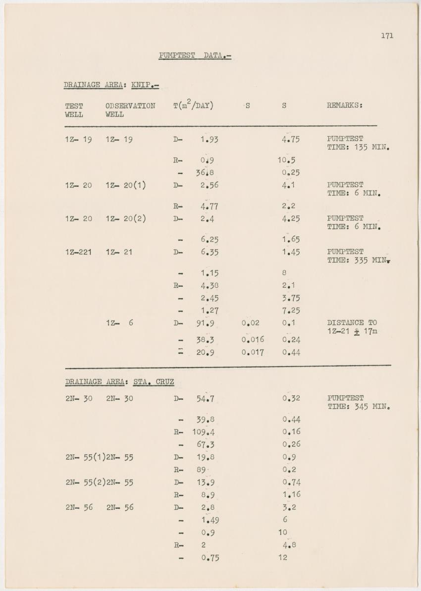 Groundwaterinvestigation - Curacao - Page 171
