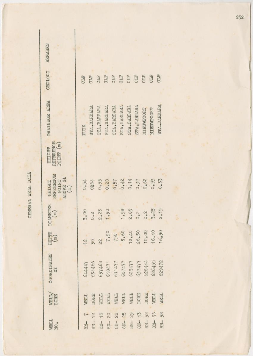 Groundwaterinvestigation - Curacao - Page 252