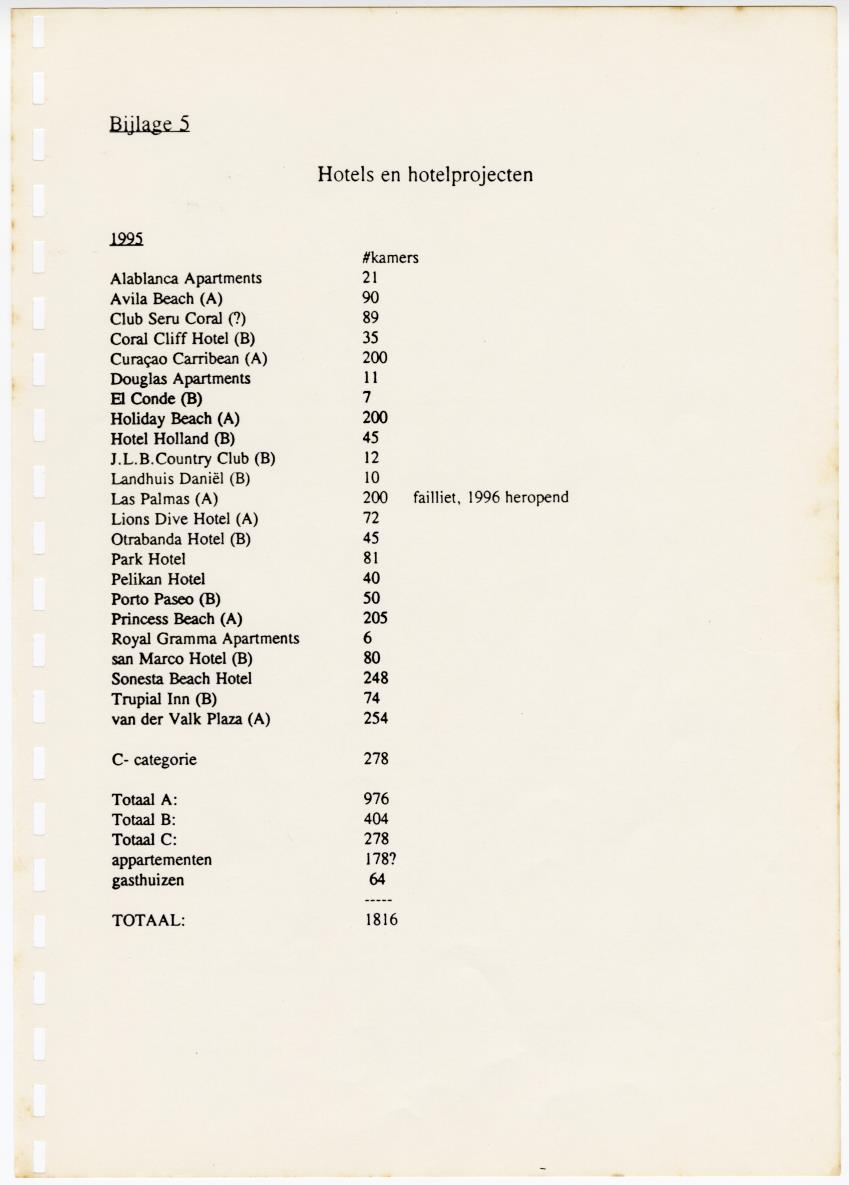 Toerisme op Curacao, een gouden strohalm aan een zijden draadje - Page 150