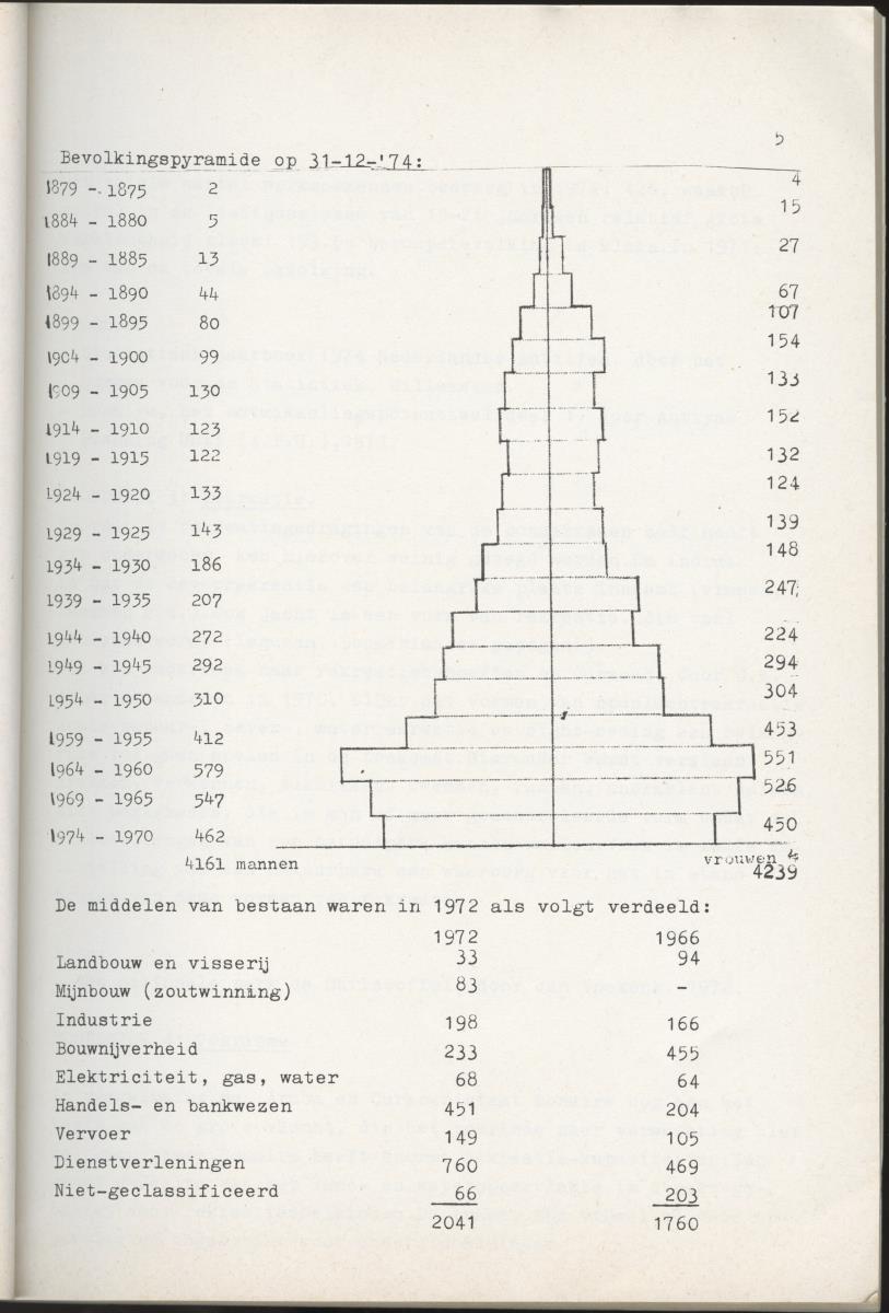 Inrichtingsplan voor het nationaal park Washington/Slagbaai - New Page