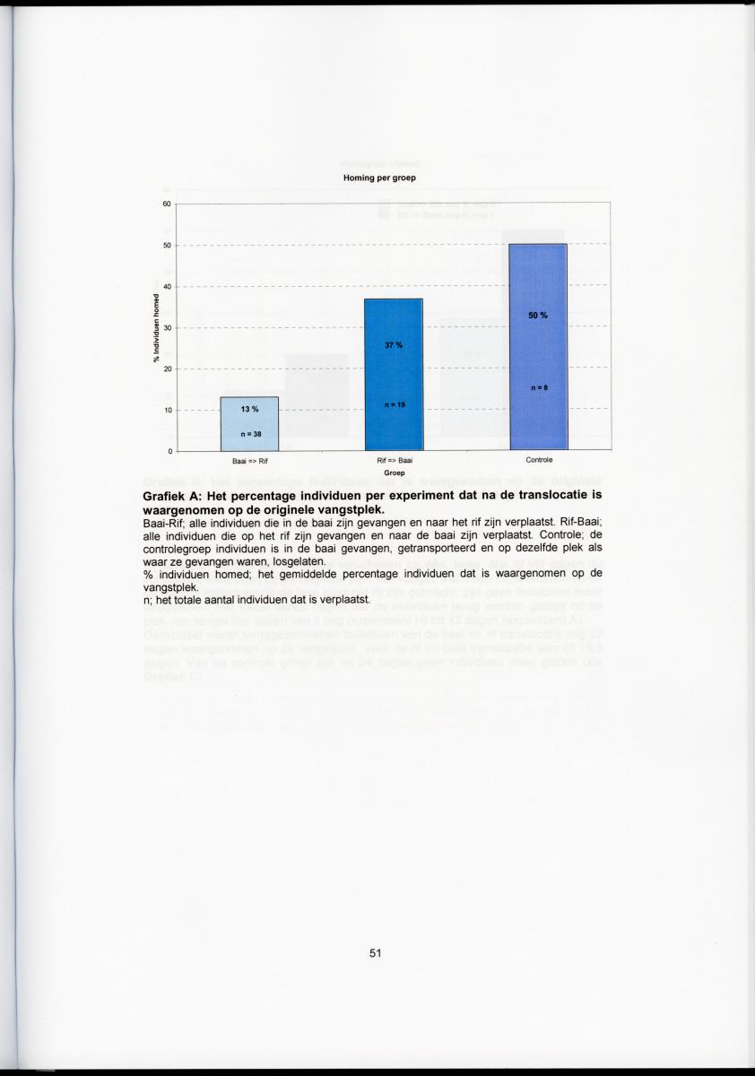 Wat beweegt een vis - Bewegingspatronen van juveniele rifvissen in en tussen verschillende baaibiotopen - New Page