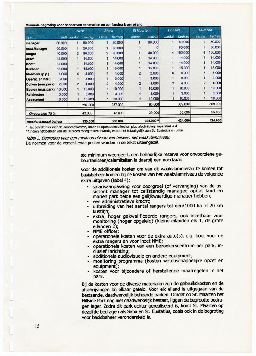 Begroting en financieringsplan - voor de beheerskosten van belangrijke natuurgebieden van de Nederlandse Antillen - New Page