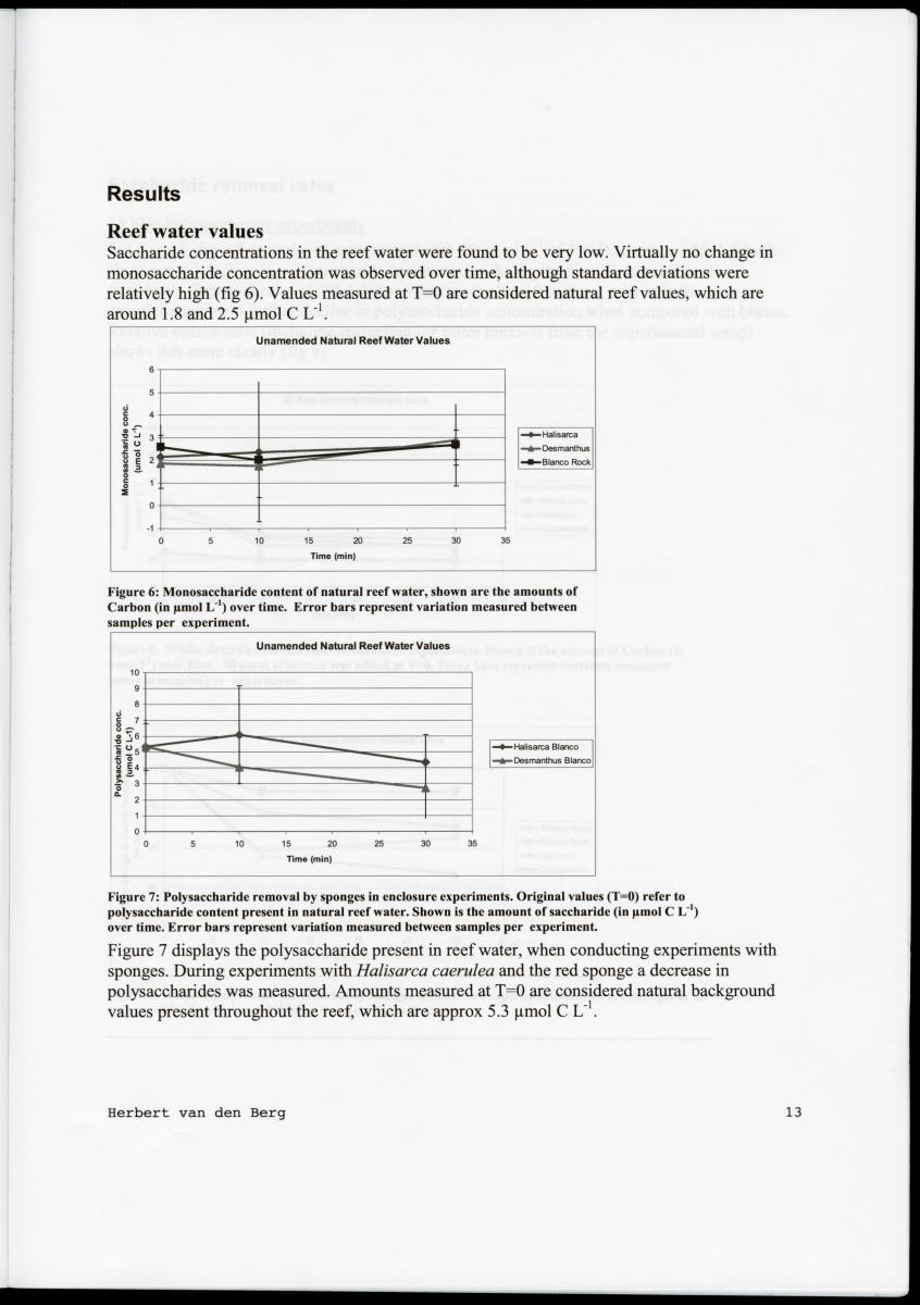 Examination of the removal of popysaccharides by encrusting sponges with an analysis of associated bacterial communities in the cryptic habitats on the coral reef - New Page
