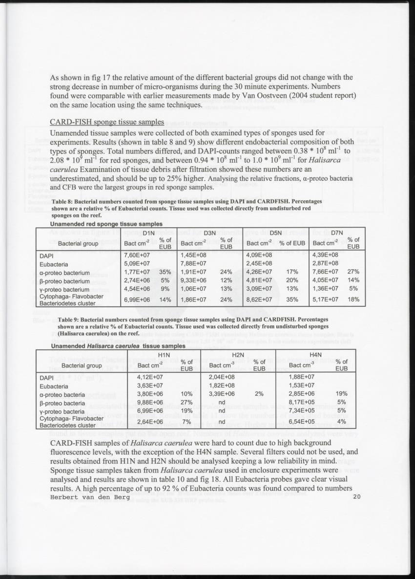 Examination of the removal of popysaccharides by encrusting sponges with an analysis of associated bacterial communities in the cryptic habitats on the coral reef - New Page