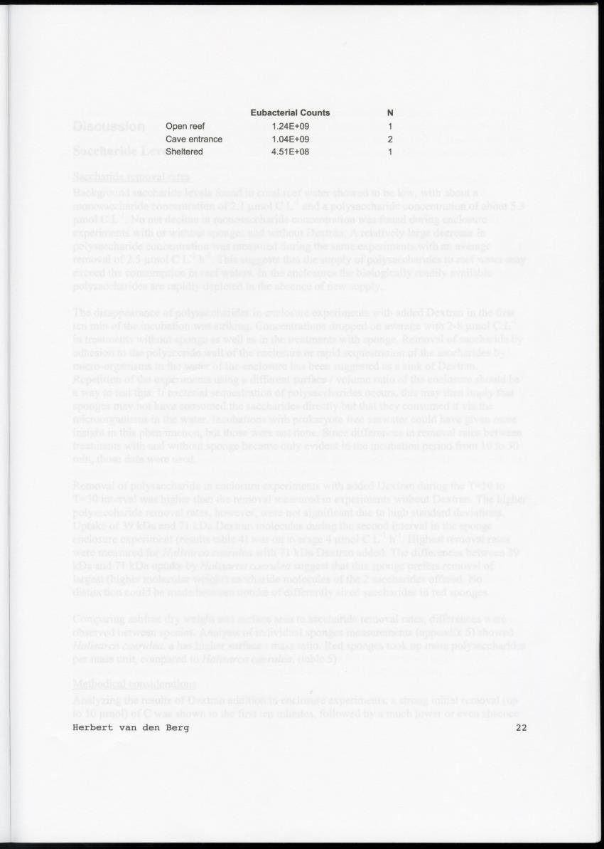 Examination of the removal of popysaccharides by encrusting sponges with an analysis of associated bacterial communities in the cryptic habitats on the coral reef - New Page