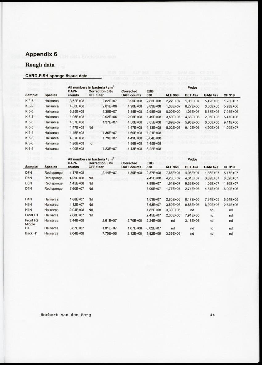 Examination of the removal of popysaccharides by encrusting sponges with an analysis of associated bacterial communities in the cryptic habitats on the coral reef - New Page