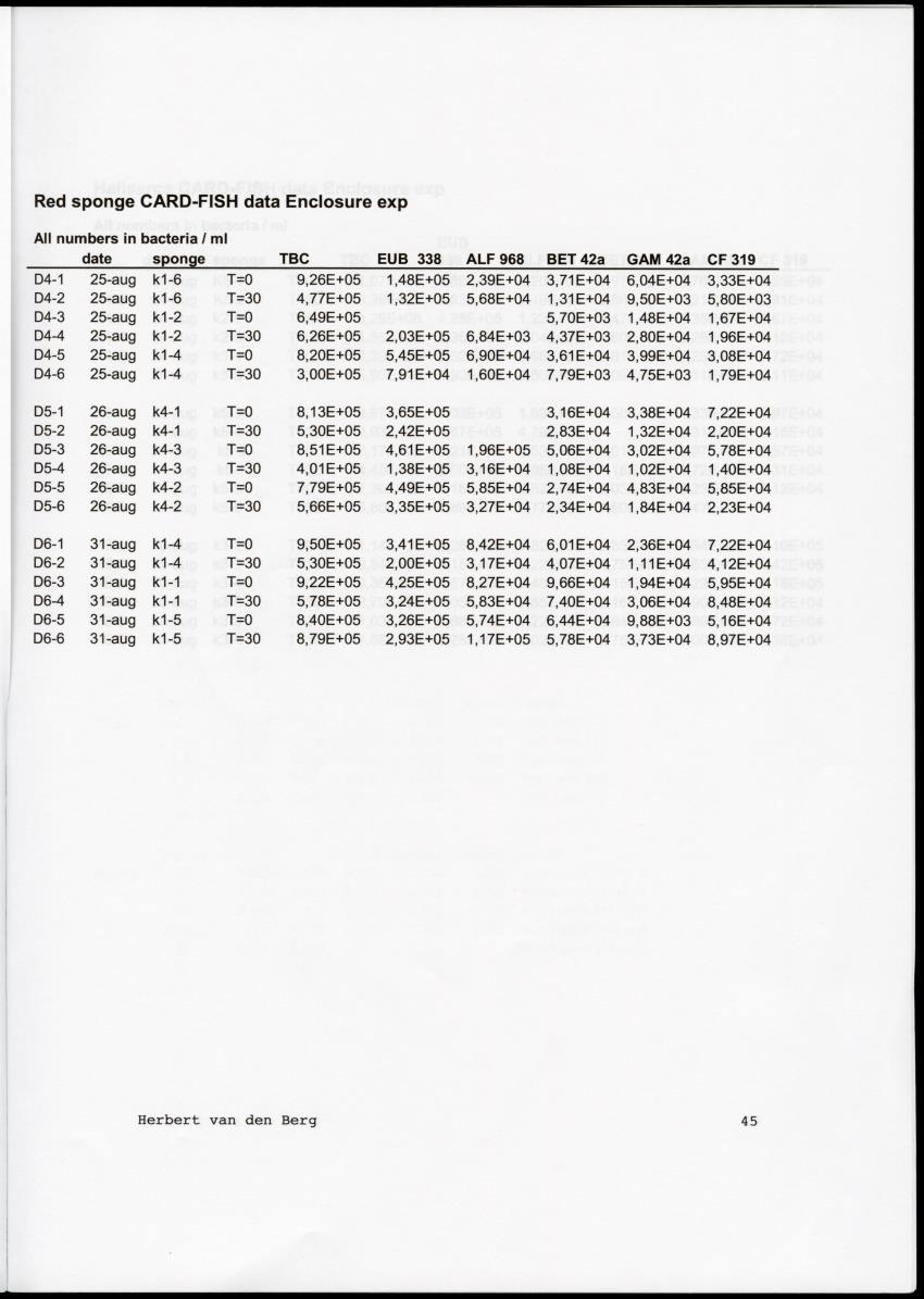 Examination of the removal of popysaccharides by encrusting sponges with an analysis of associated bacterial communities in the cryptic habitats on the coral reef - New Page