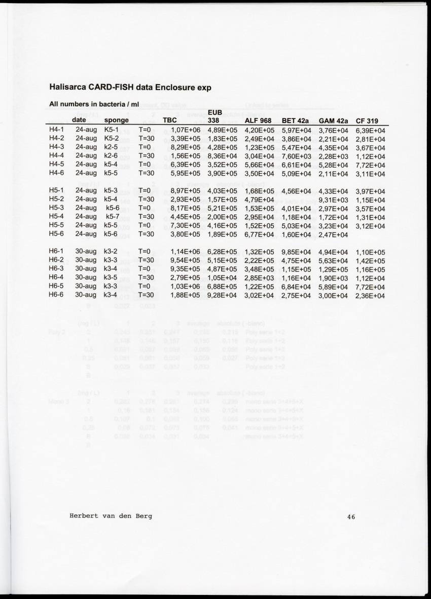 Examination of the removal of popysaccharides by encrusting sponges with an analysis of associated bacterial communities in the cryptic habitats on the coral reef - New Page