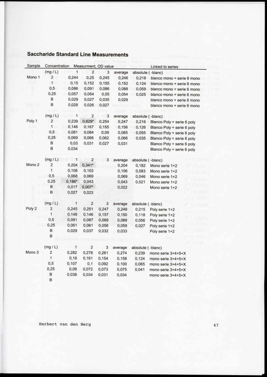 Examination of the removal of popysaccharides by encrusting sponges with an analysis of associated bacterial communities in the cryptic habitats on the coral reef - New Page
