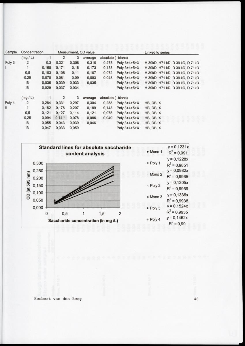 Examination of the removal of popysaccharides by encrusting sponges with an analysis of associated bacterial communities in the cryptic habitats on the coral reef - New Page