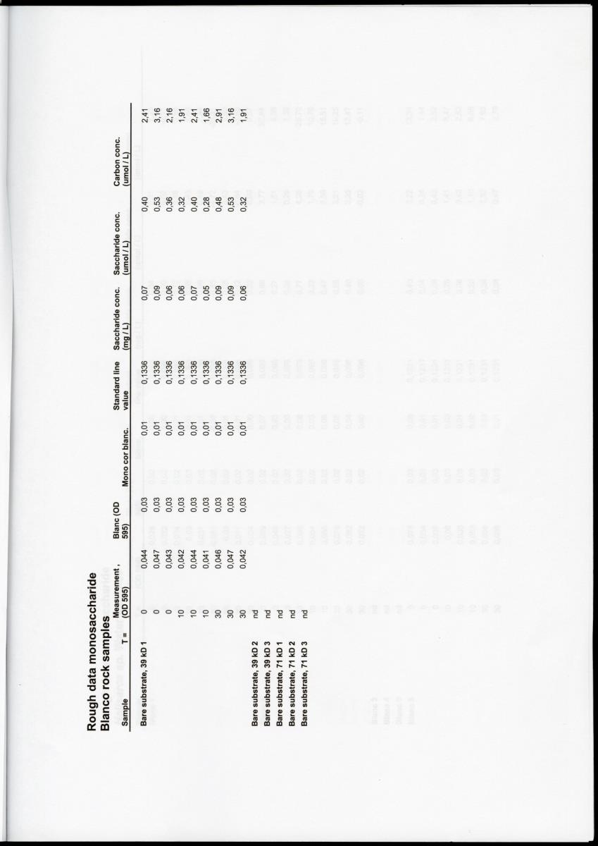Examination of the removal of popysaccharides by encrusting sponges with an analysis of associated bacterial communities in the cryptic habitats on the coral reef - New Page