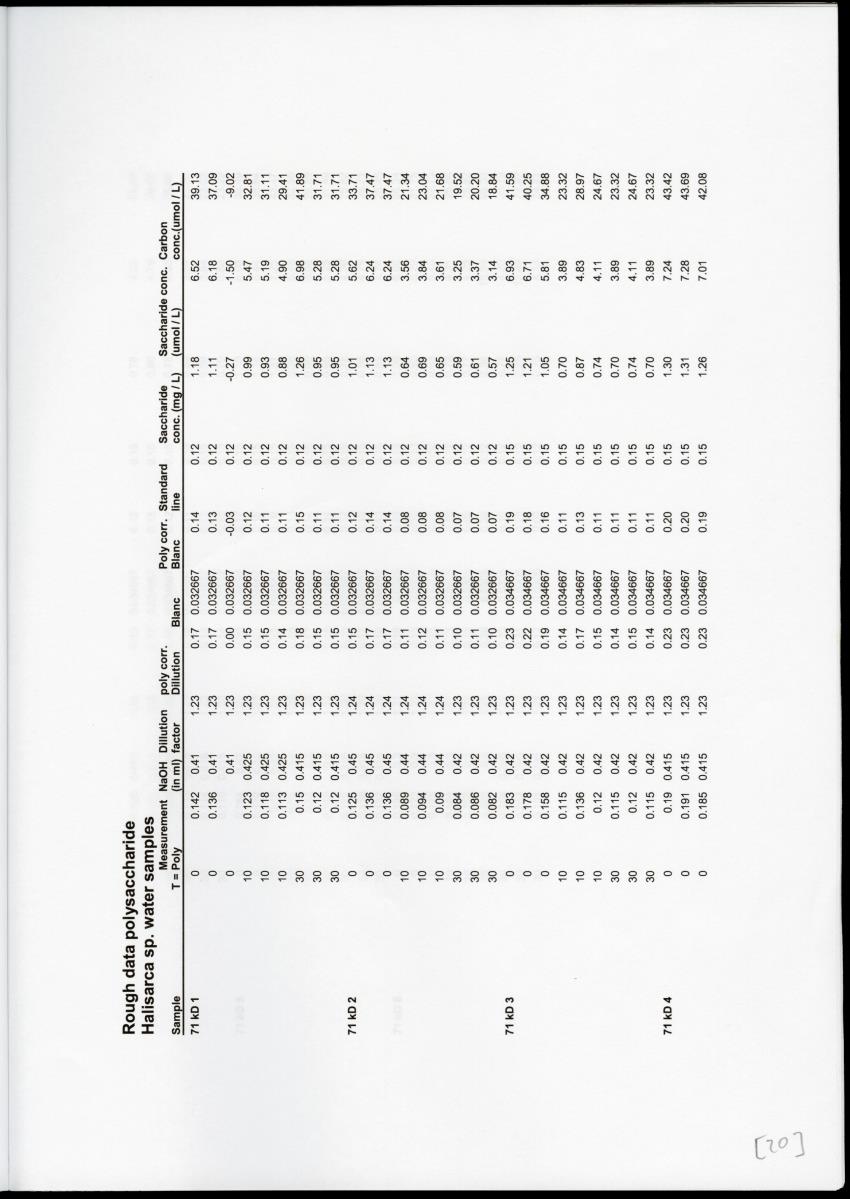 Examination of the removal of popysaccharides by encrusting sponges with an analysis of associated bacterial communities in the cryptic habitats on the coral reef - New Page