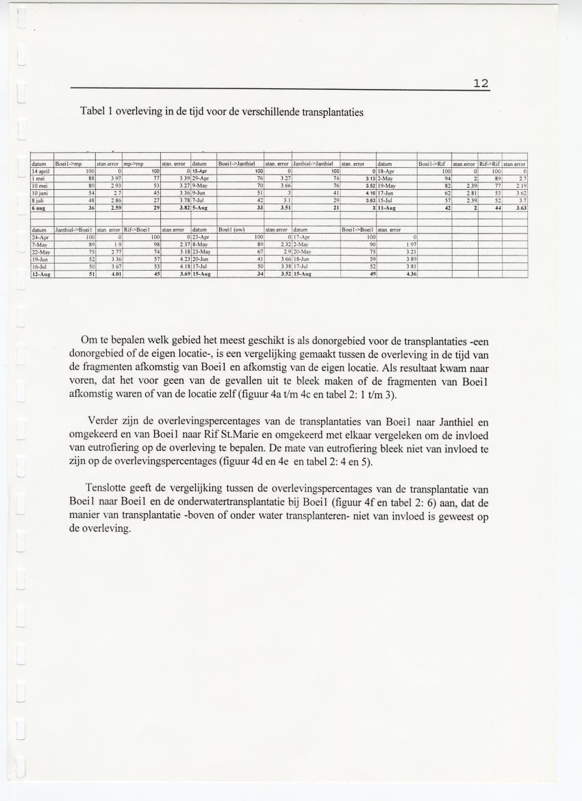 Transplantatie-experimenten met Madracis mirabilis - New Page