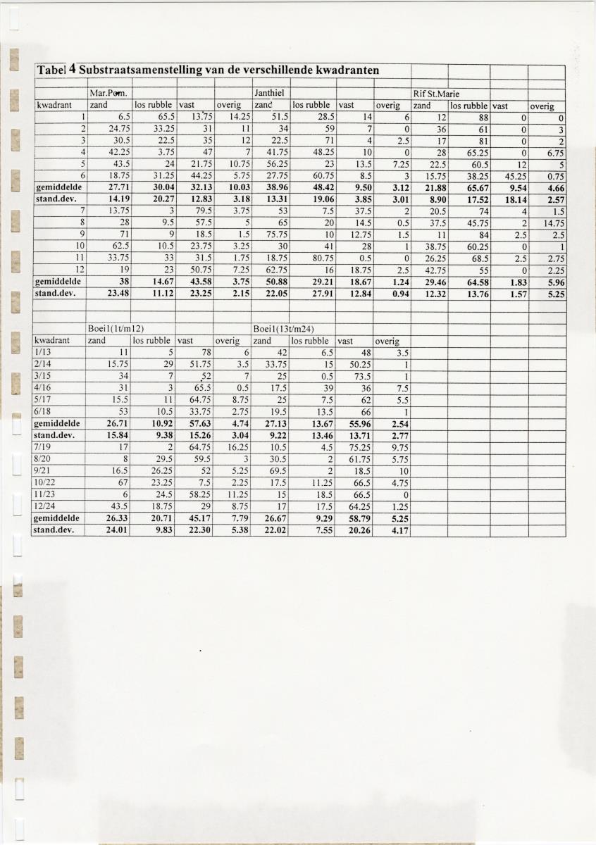 Transplantatie-experimenten met Madracis mirabilis - New Page