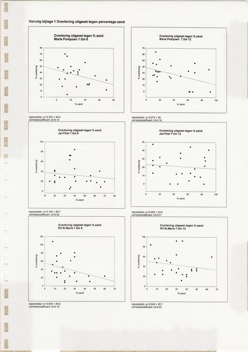 Transplantatie-experimenten met Madracis mirabilis - New Page