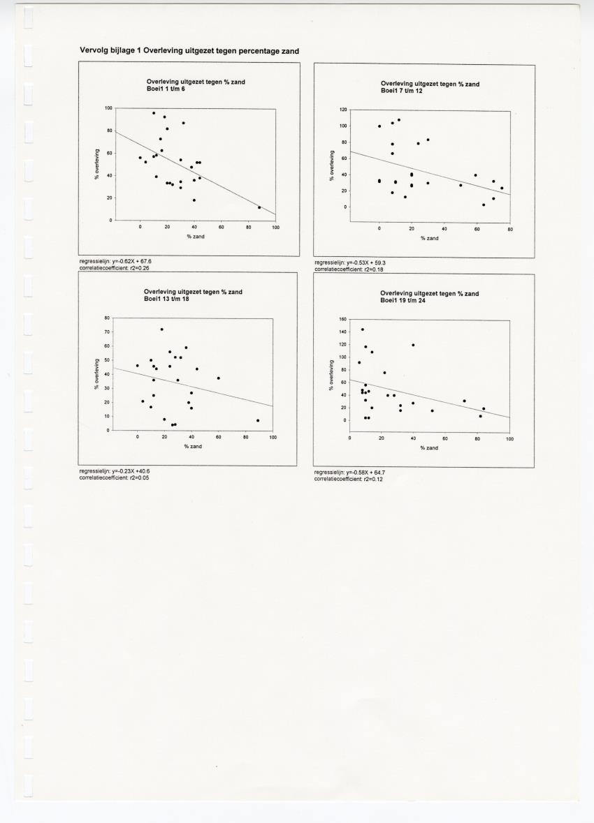 Transplantatie-experimenten met Madracis mirabilis - New Page