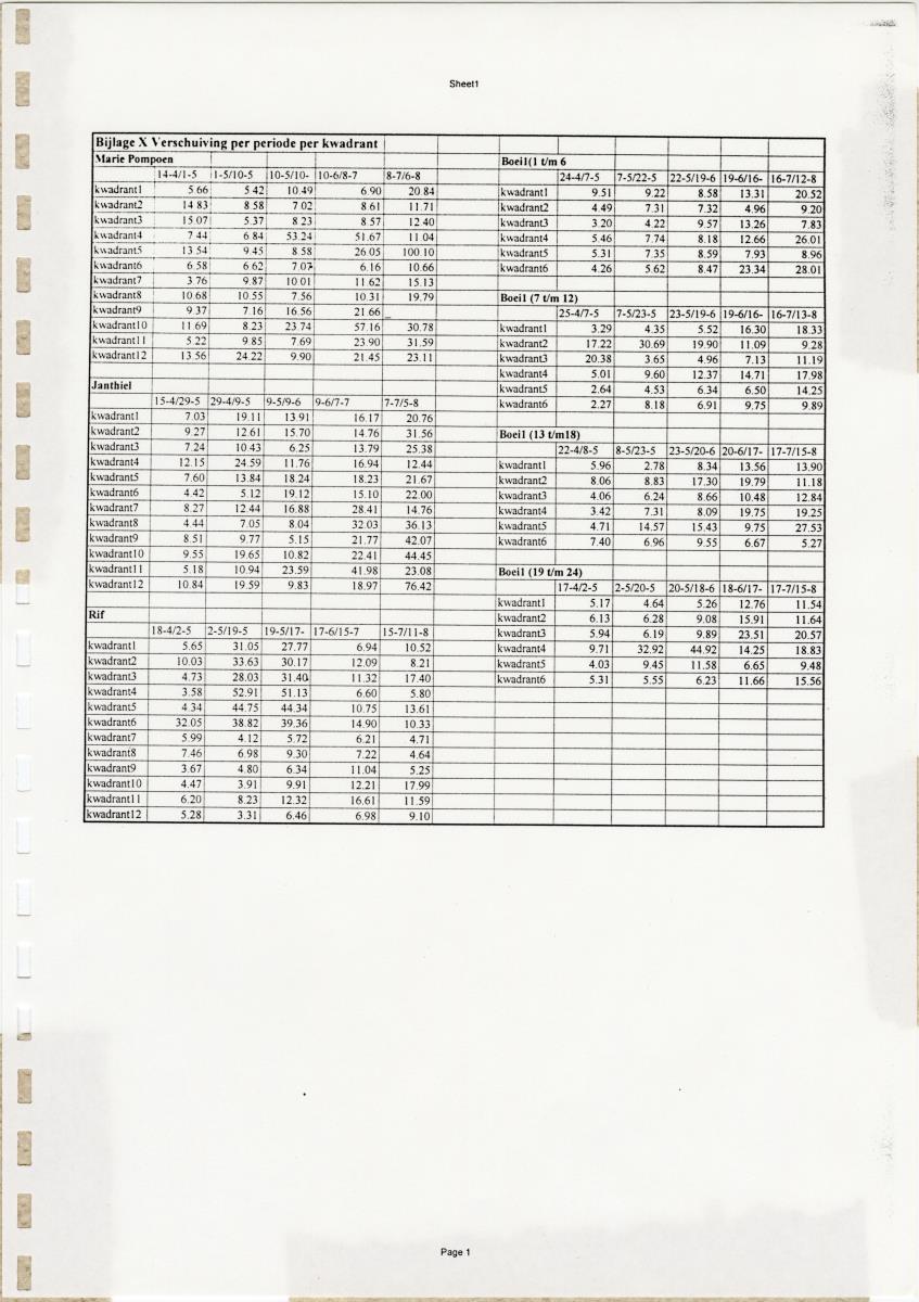 Transplantatie-experimenten met Madracis mirabilis - New Page