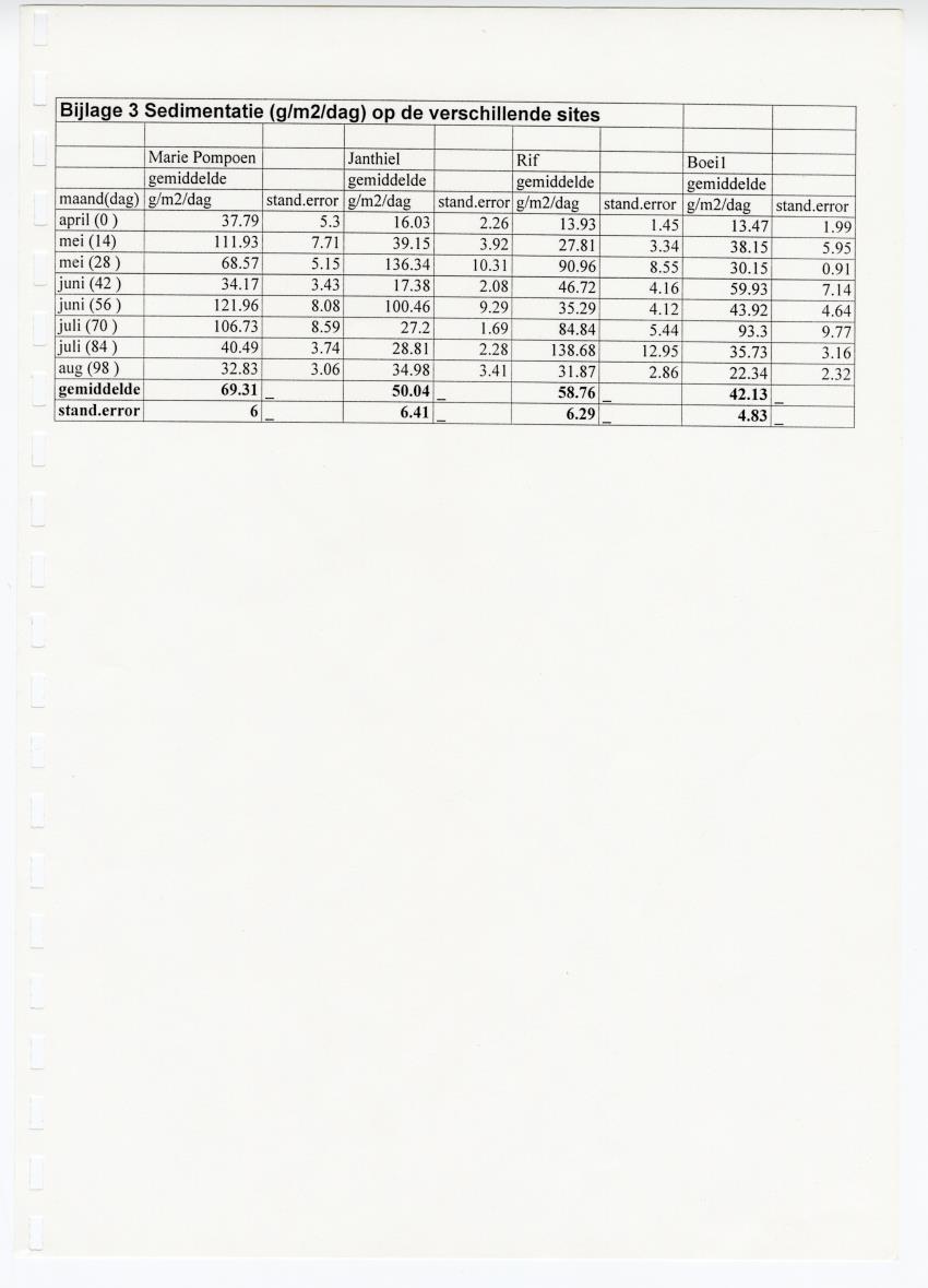Transplantatie-experimenten met Madracis mirabilis - New Page