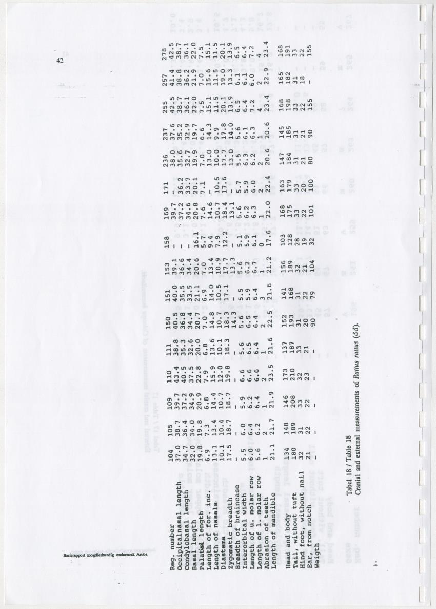 Basisrapport zoogdierkundig onderzoek Aruba - New Page