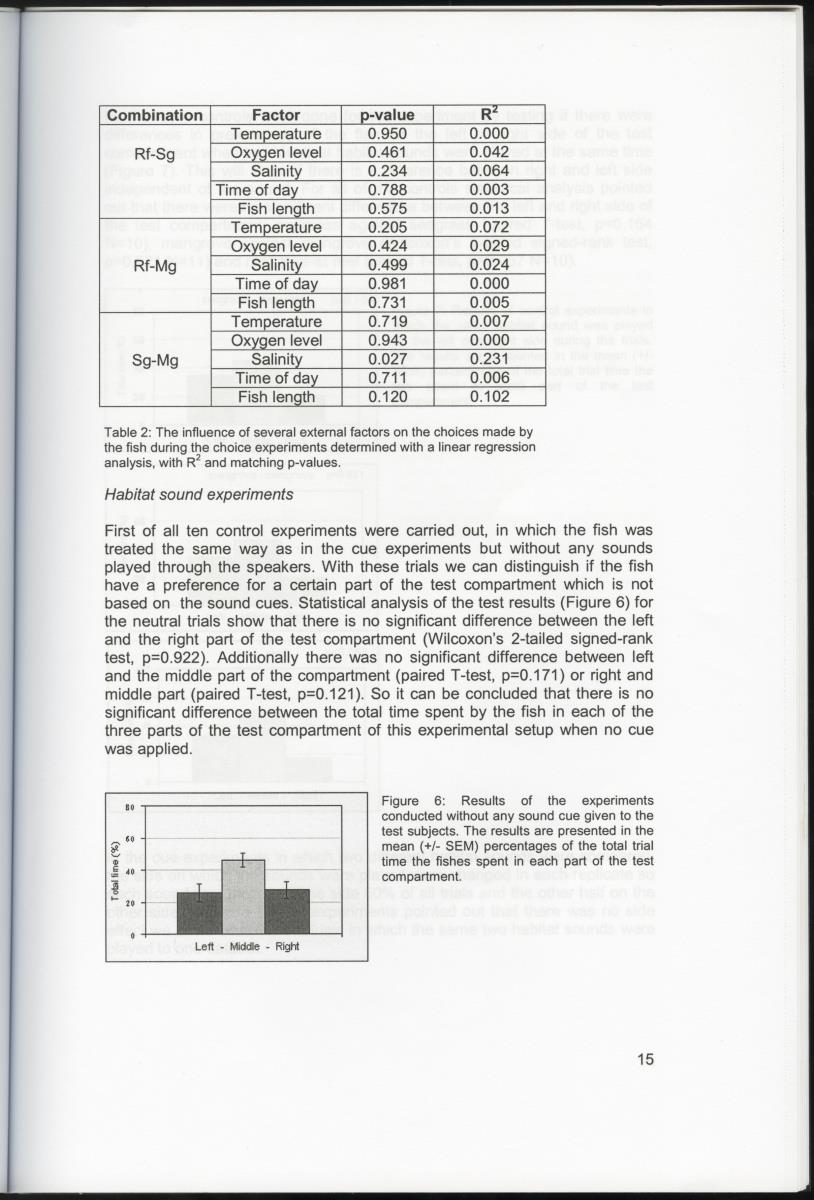 Habitat sound as a cue for migration and settlement of the Caribbean coral reef fish Haemulon flavolineatum in Curacao - New Page