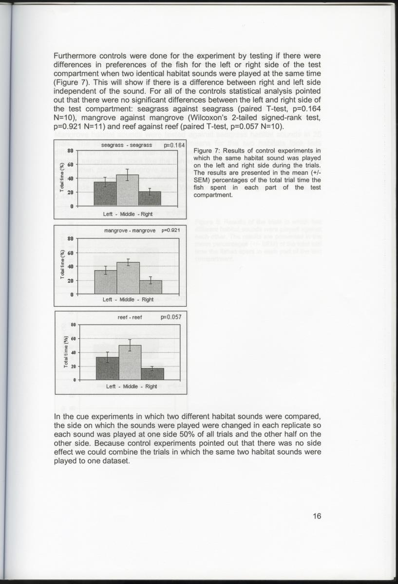 Habitat sound as a cue for migration and settlement of the Caribbean coral reef fish Haemulon flavolineatum in Curacao - New Page