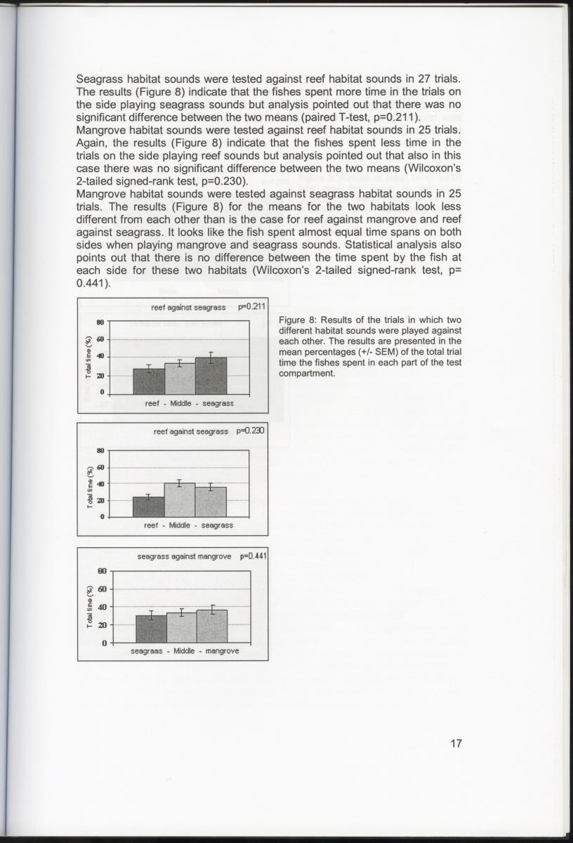 Habitat sound as a cue for migration and settlement of the Caribbean coral reef fish Haemulon flavolineatum in Curacao - New Page