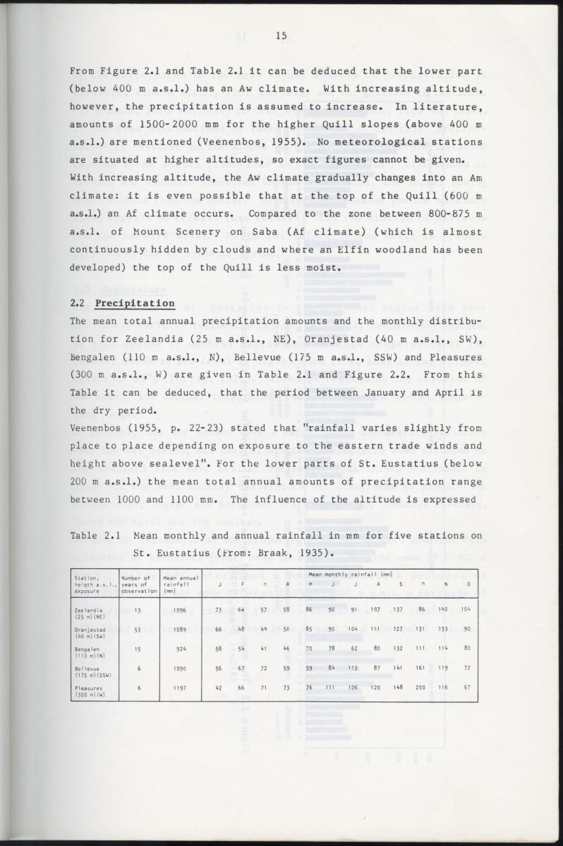 BIOTIC AND ABIOTIC COMPONENTS OF THE LANDSCAPES OF ST.EUSTATIUS (NETHERLANDS ANTILLES) - New Page