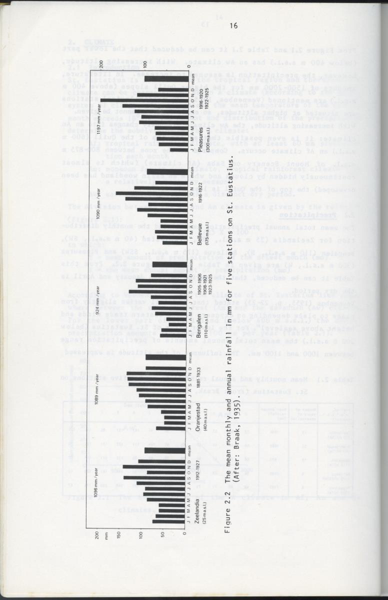BIOTIC AND ABIOTIC COMPONENTS OF THE LANDSCAPES OF ST.EUSTATIUS (NETHERLANDS ANTILLES) - New Page