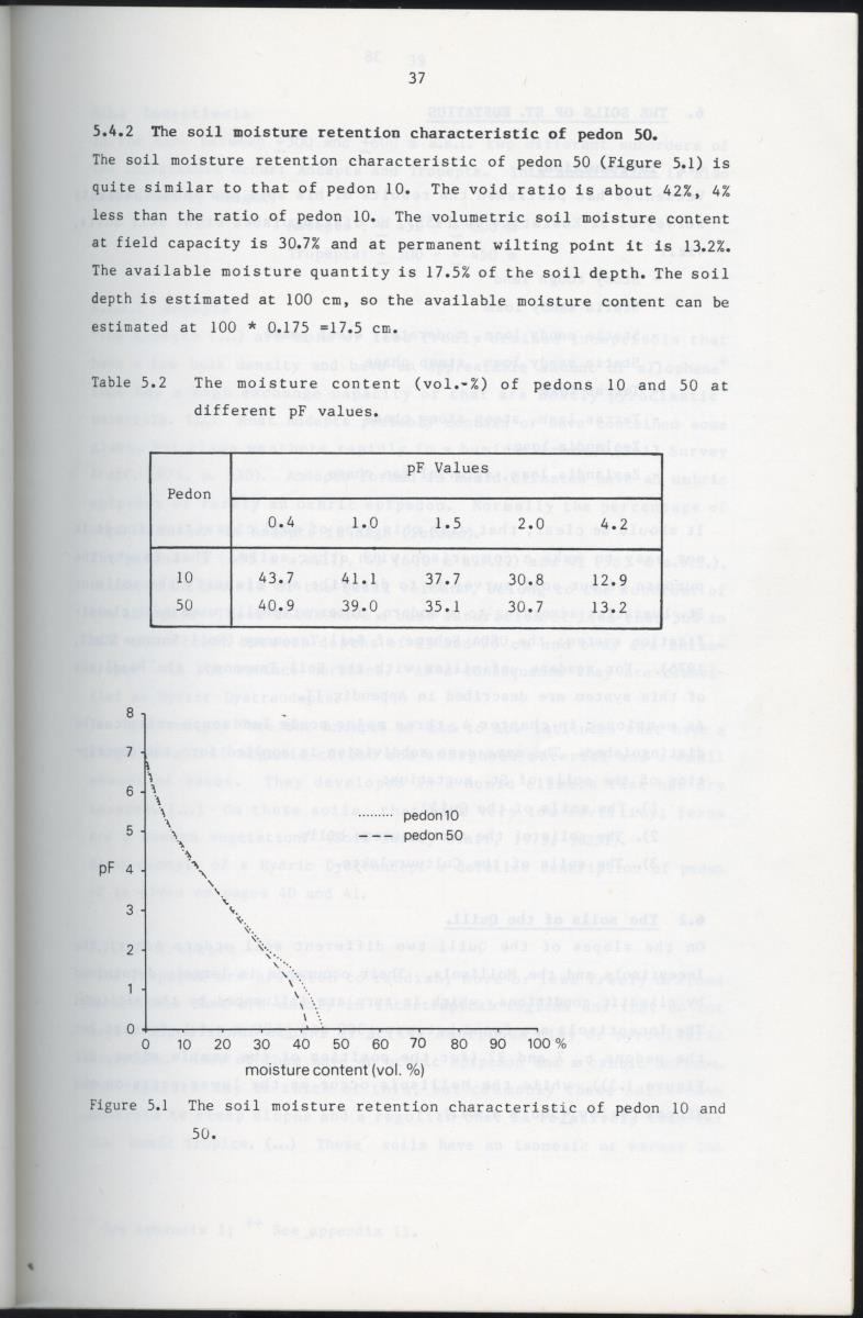 BIOTIC AND ABIOTIC COMPONENTS OF THE LANDSCAPES OF ST.EUSTATIUS (NETHERLANDS ANTILLES) - New Page