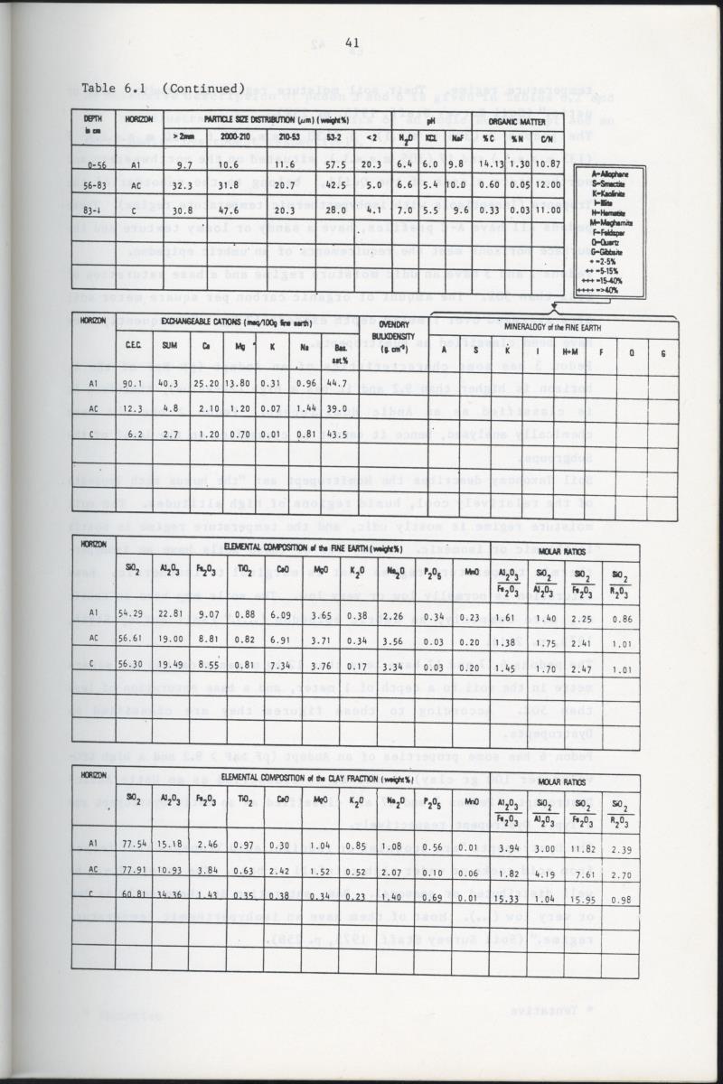 BIOTIC AND ABIOTIC COMPONENTS OF THE LANDSCAPES OF ST.EUSTATIUS (NETHERLANDS ANTILLES) - New Page