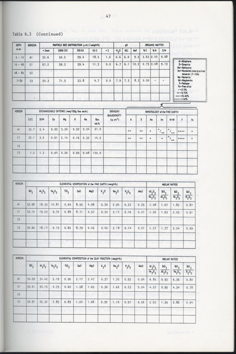 BIOTIC AND ABIOTIC COMPONENTS OF THE LANDSCAPES OF ST.EUSTATIUS (NETHERLANDS ANTILLES) - New Page