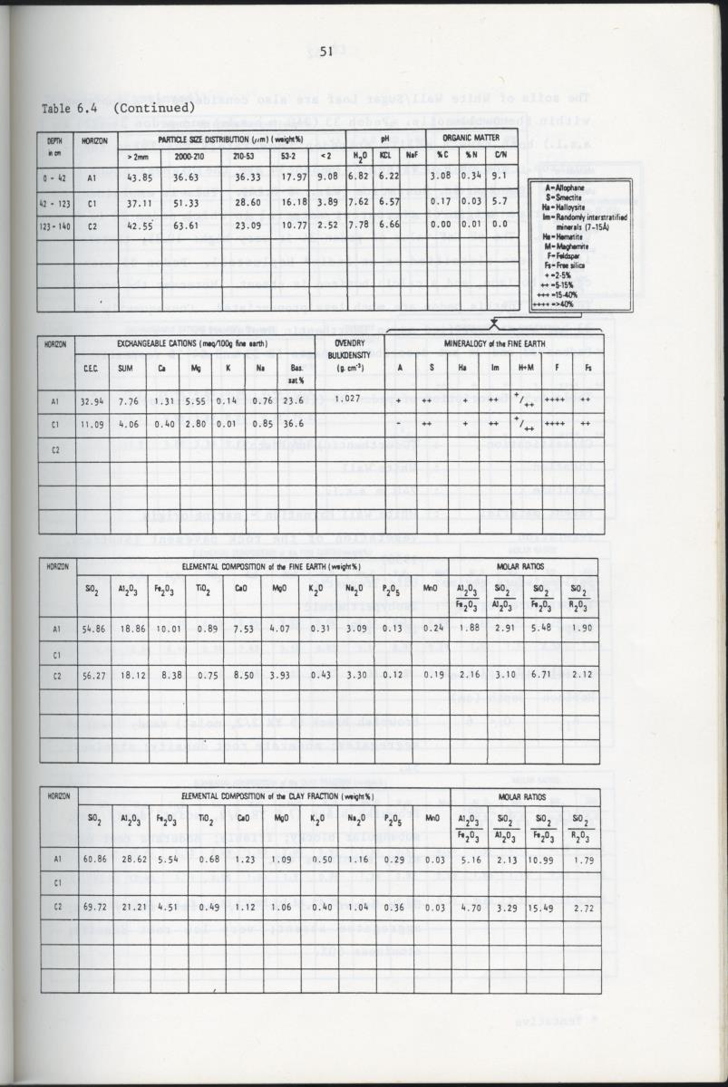 BIOTIC AND ABIOTIC COMPONENTS OF THE LANDSCAPES OF ST.EUSTATIUS (NETHERLANDS ANTILLES) - New Page