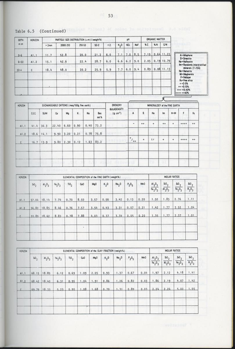 BIOTIC AND ABIOTIC COMPONENTS OF THE LANDSCAPES OF ST.EUSTATIUS (NETHERLANDS ANTILLES) - New Page