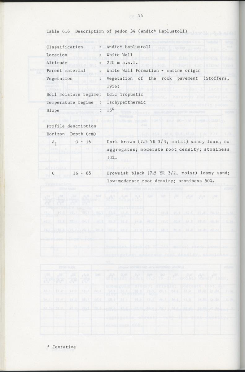 BIOTIC AND ABIOTIC COMPONENTS OF THE LANDSCAPES OF ST.EUSTATIUS (NETHERLANDS ANTILLES) - New Page