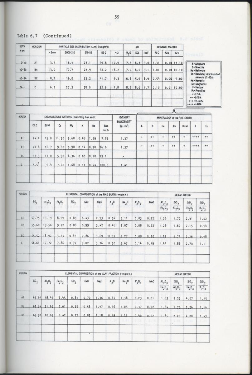 BIOTIC AND ABIOTIC COMPONENTS OF THE LANDSCAPES OF ST.EUSTATIUS (NETHERLANDS ANTILLES) - New Page
