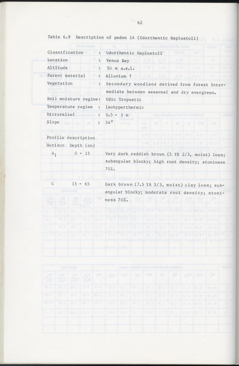 BIOTIC AND ABIOTIC COMPONENTS OF THE LANDSCAPES OF ST.EUSTATIUS (NETHERLANDS ANTILLES) - New Page