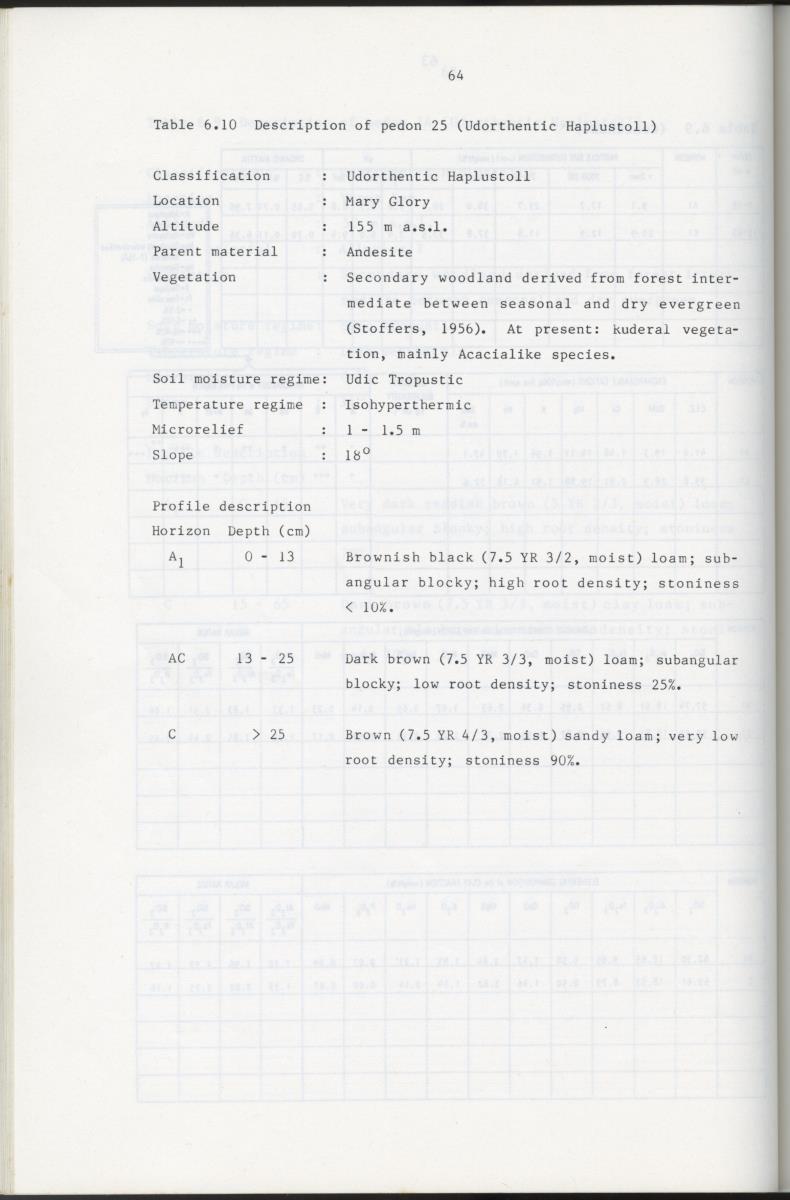 BIOTIC AND ABIOTIC COMPONENTS OF THE LANDSCAPES OF ST.EUSTATIUS (NETHERLANDS ANTILLES) - New Page
